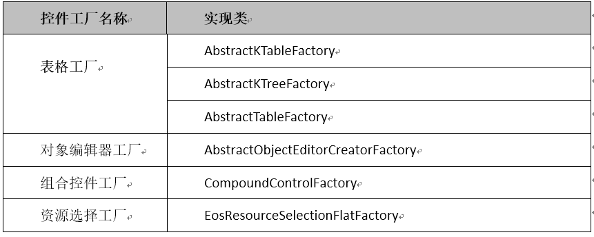 Eclipse华丽转身之控件表格工厂 