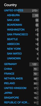 Docker暴露2375端口,引起安全漏洞