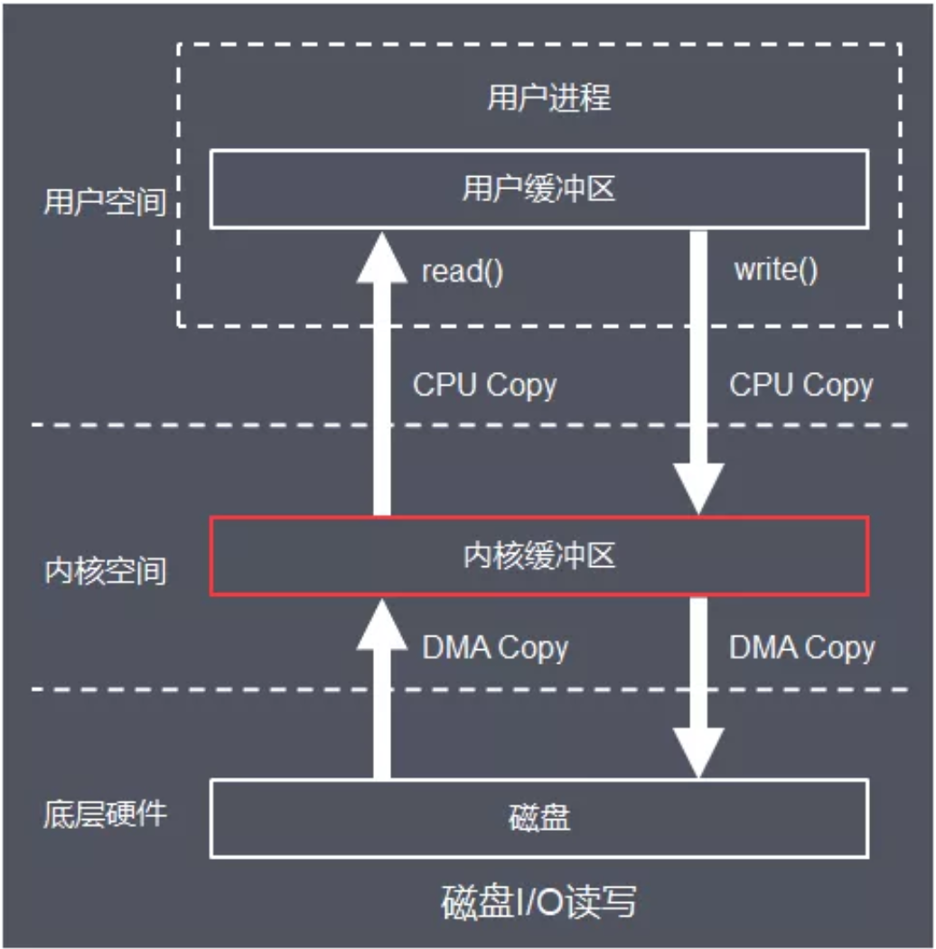 耳机icloud连接是什么原理_幸福是什么图片(2)