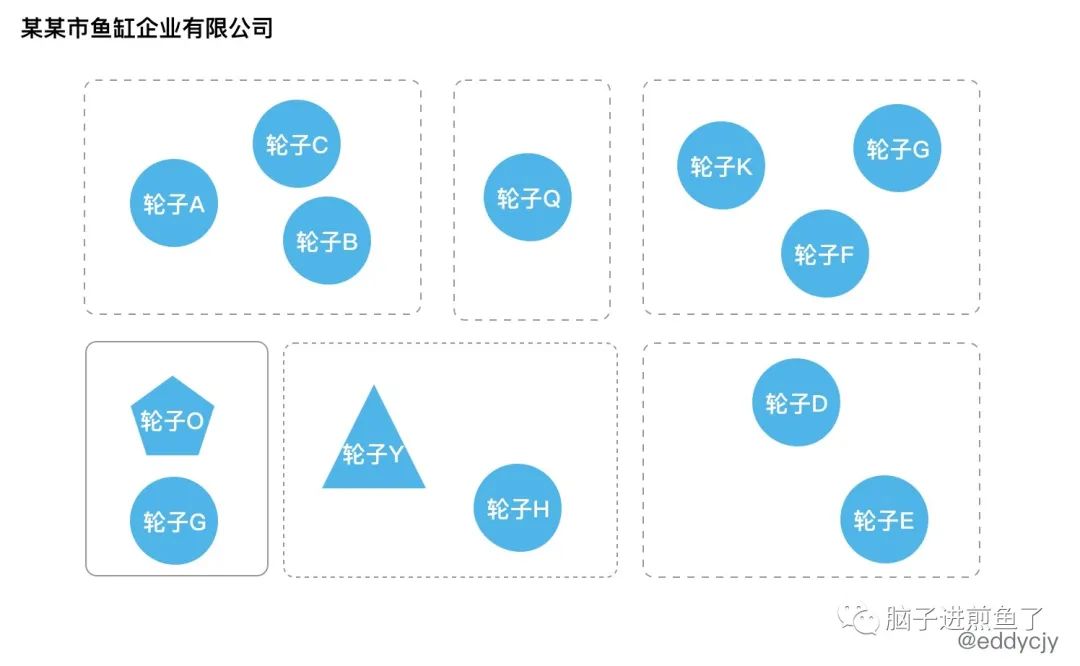 微服务的战争：统一且标准化
