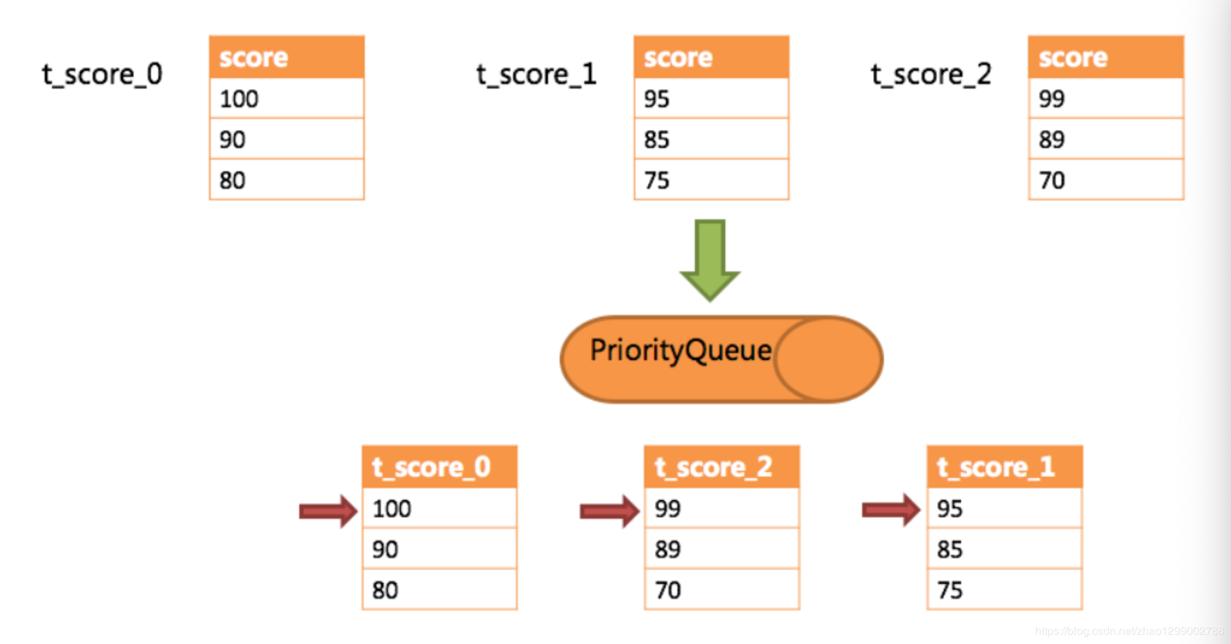 MYSQL分库分表之 Sharding