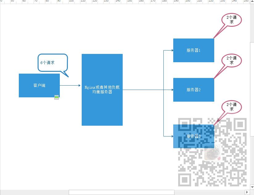 Nginx入门简介和反向代理、负载均衡、动静分离理解 