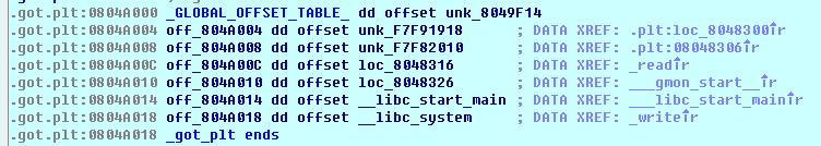 CTF丨Linux Pwn入门教程：针对函数重定位流程的相关测试（下） 