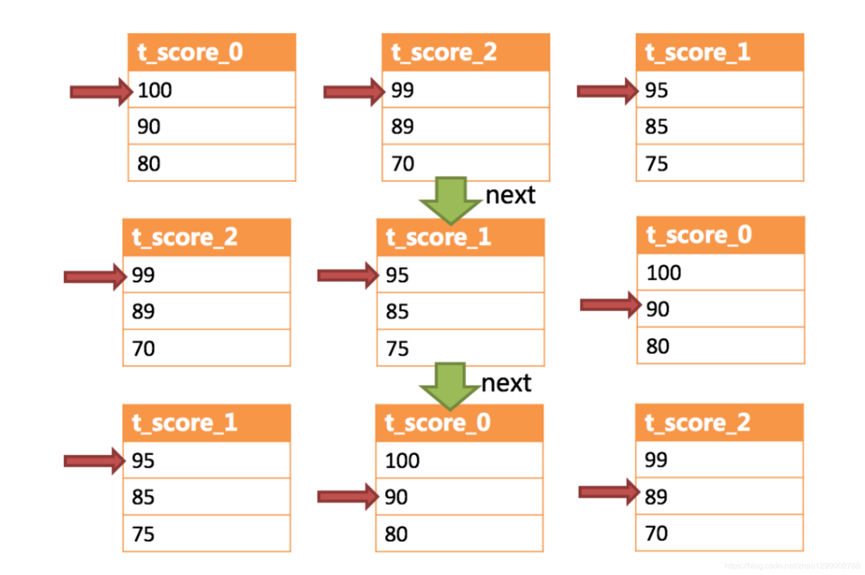 MYSQL分库分表之 Sharding