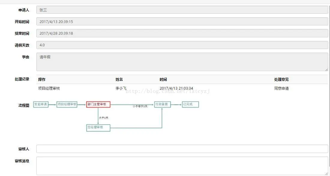 .net WikeFlow工作流 