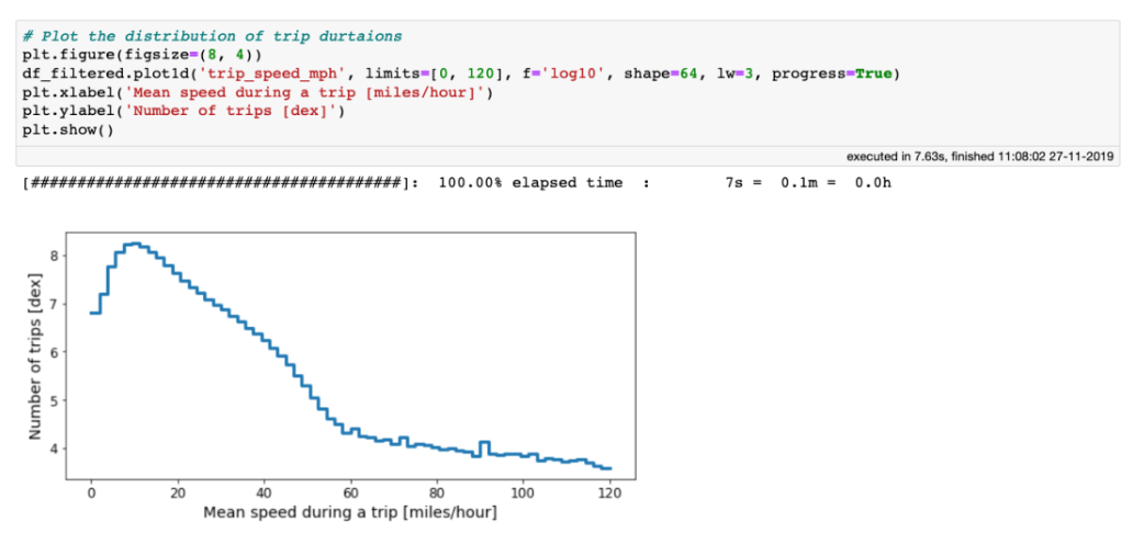 0.052秒打开100GB数据，这个Python开源库火爆了！ 