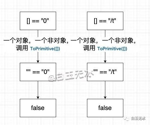 JavaScript 中的三位一体 