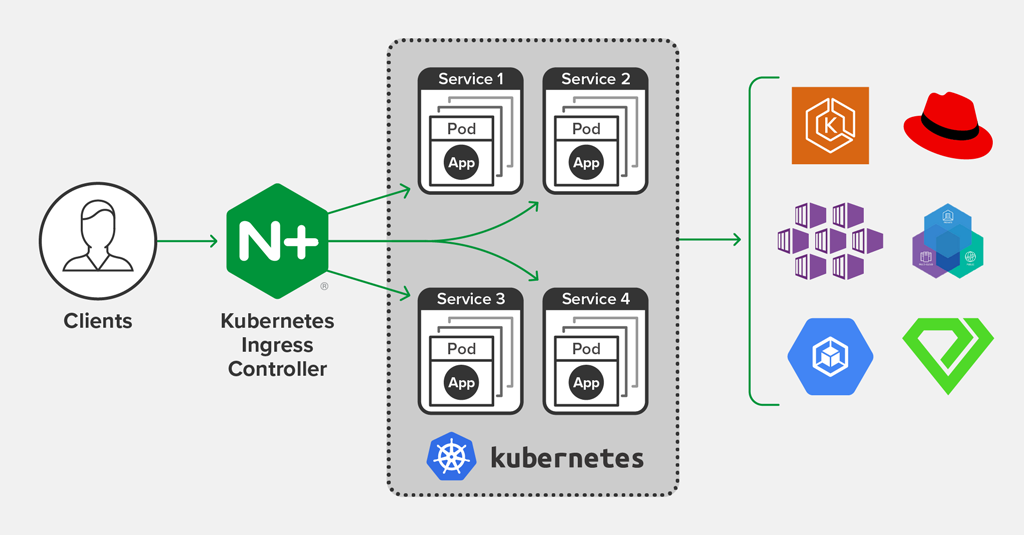  ingress nginx oschina 