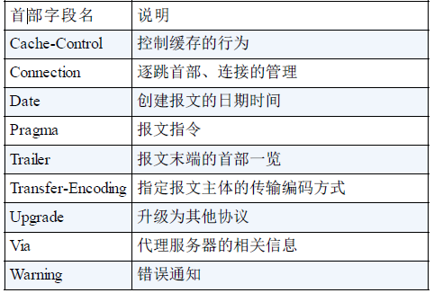 HTTP协议简介 