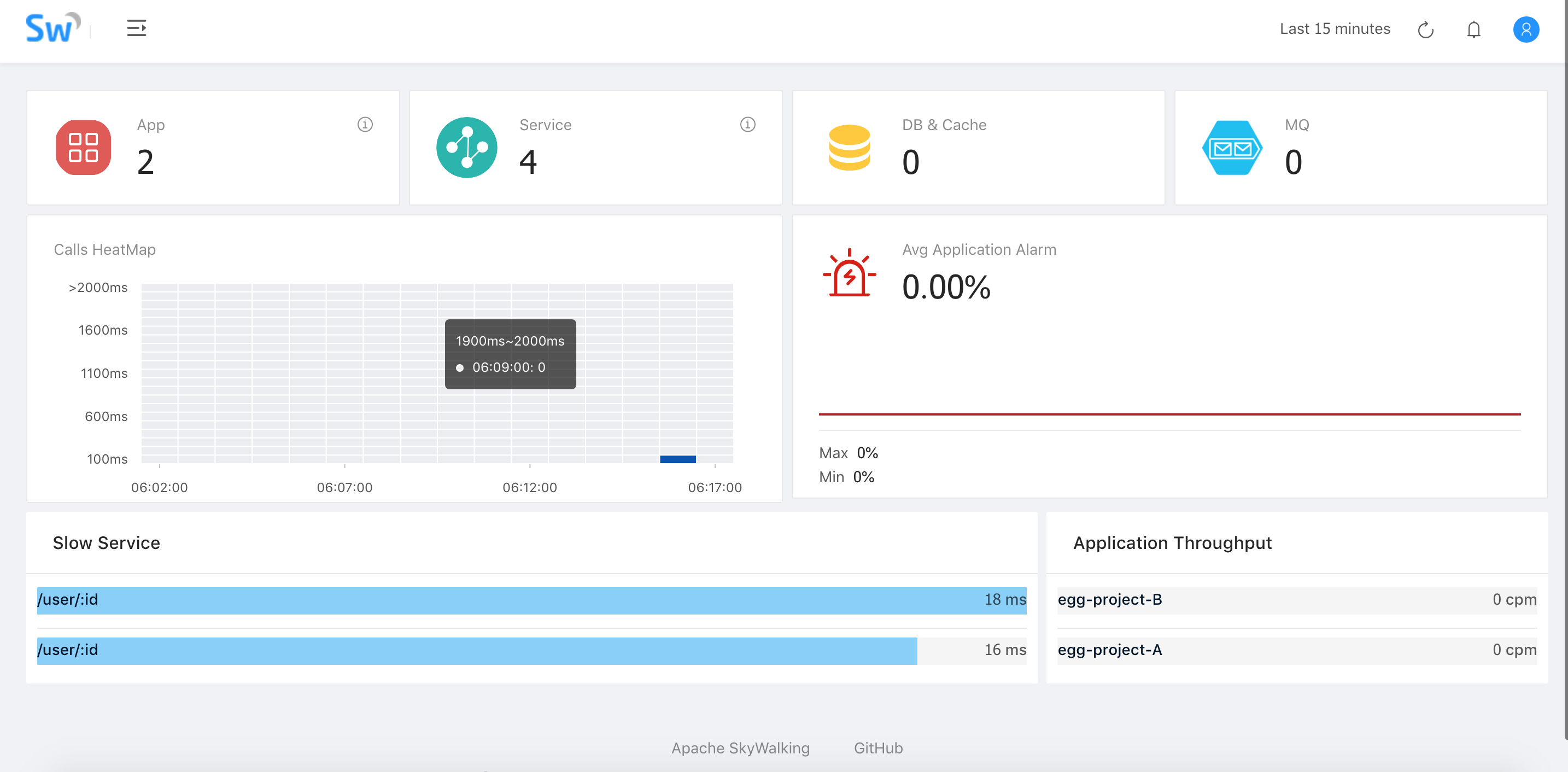 Skywalking Node.js 现支持 Egg 框架调用链追踪