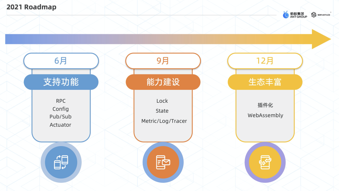 MOSN 子项目 Layotto：开启服务网格+应用运行时新篇章