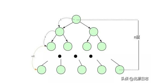 再有人问你为什么MySQL用B+树做索引，就把这篇文章发给她