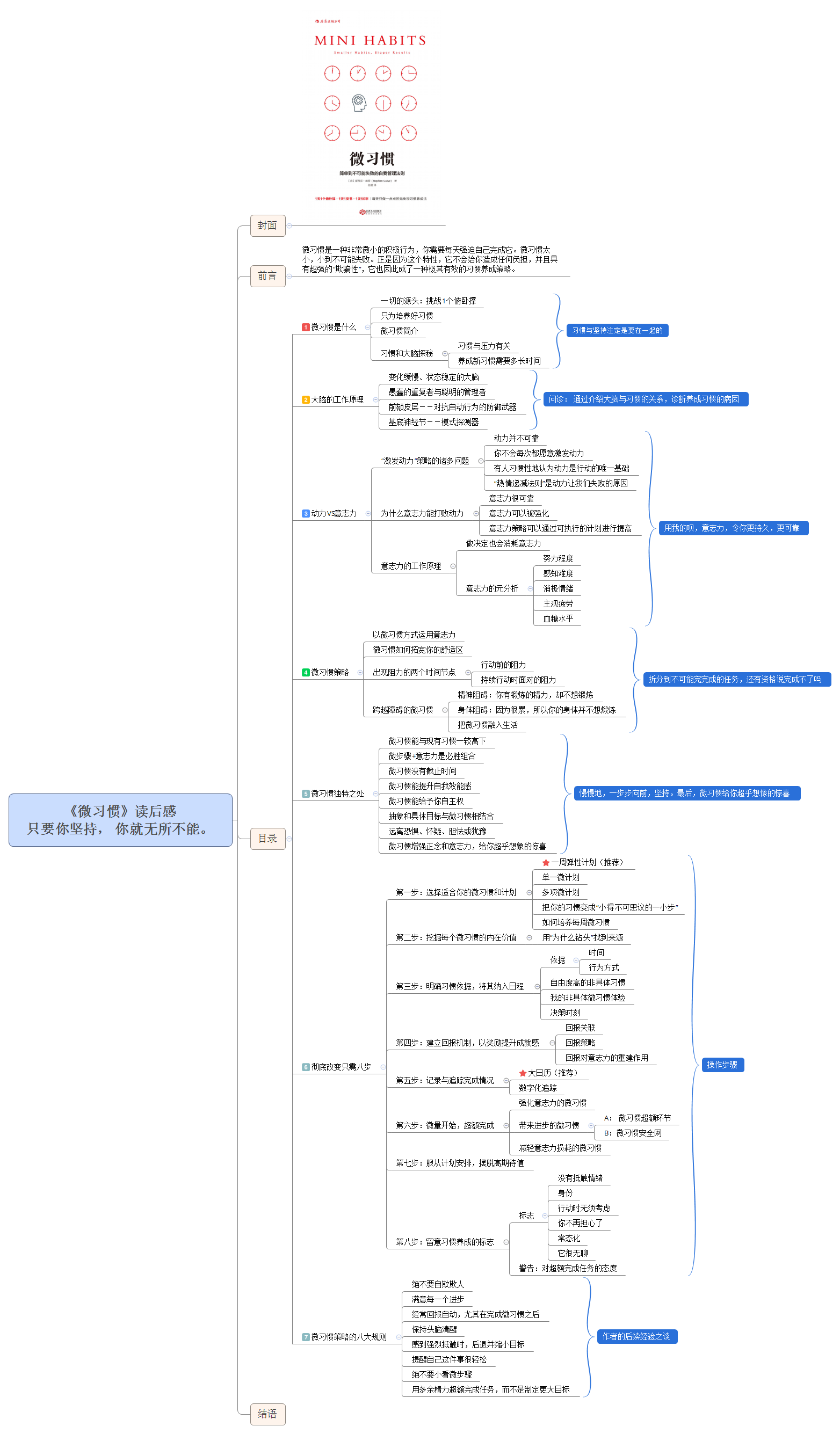 《微习惯》读后感－－只要你坚持， 你就无所不能
