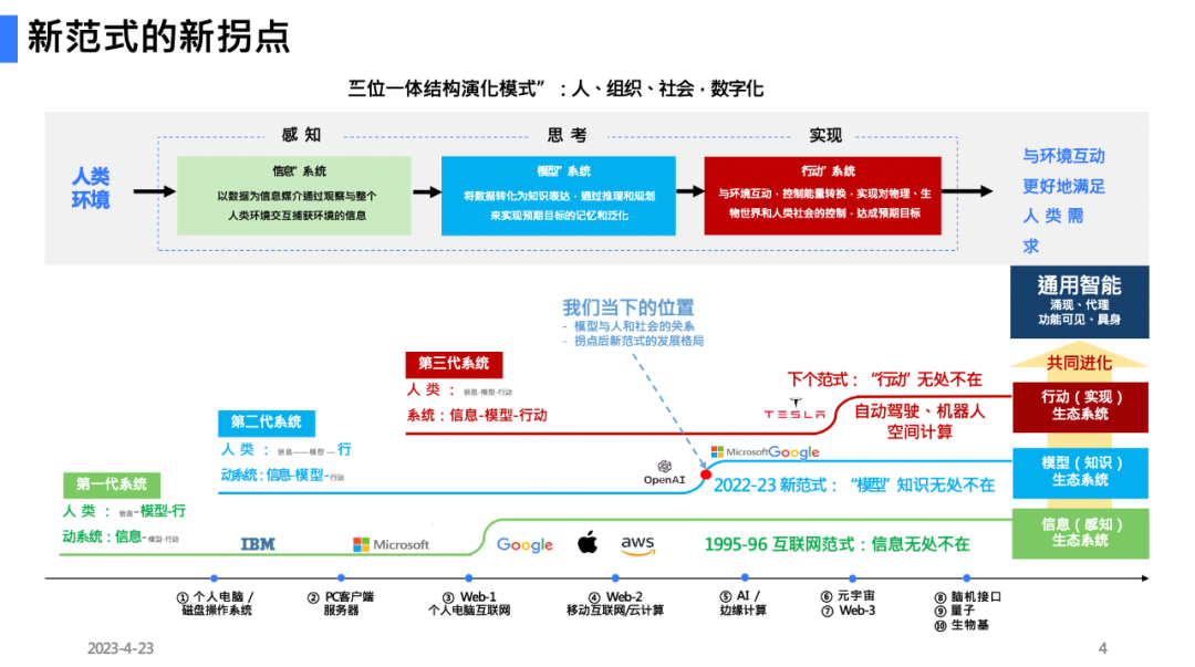 开源日报 | AtomUI正式开源；使用LLM的一些经验；开源EDA物理设计框架；硅谷为AI监管吵翻天；北京超200款鸿蒙应用上架插图1