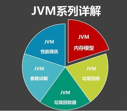 JVM系列篇：深入详解JVM内存模型与JVM参数详细配置 