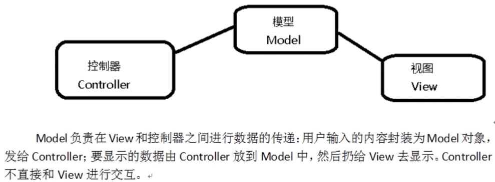 Asp Net Mvc入门及razor语法 Osc W6ajhfm8的个人空间 Oschina