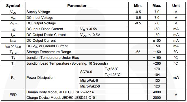 NC7WZ14P6X绝对最大额定参数-CSDN博客
