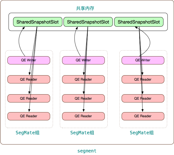 CENTER_PostgreSQL_Community