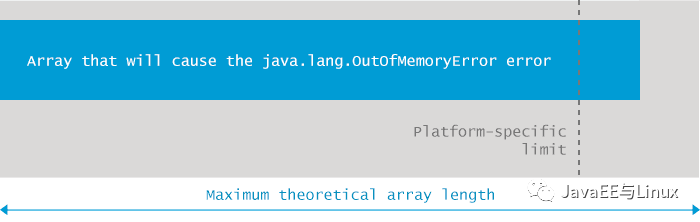 Java内存溢出（OOM）异常完全指南 