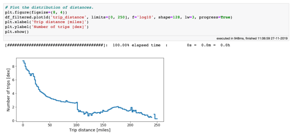 0.052秒打开100GB数据，这个Python开源库火爆了！ 