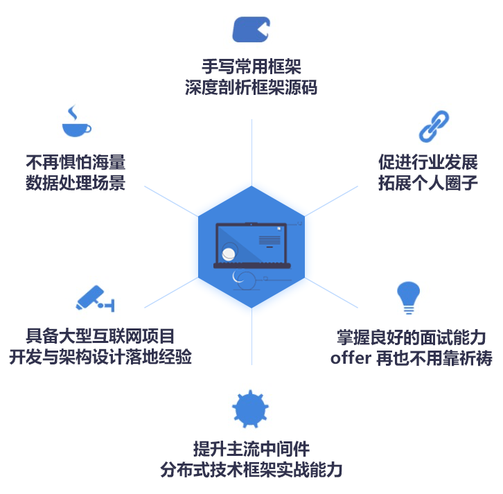 7 月程序员工资出炉，你中午可以加鸡腿了吗？ 