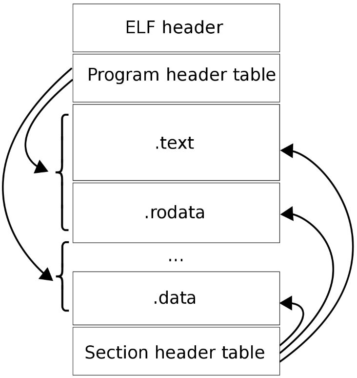 Android PLT hook 概述 