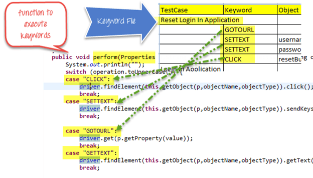 Creating Keyword & Hybrid Frameworks with Selenium Selenium Framework: Keyword Driven & Hybrid