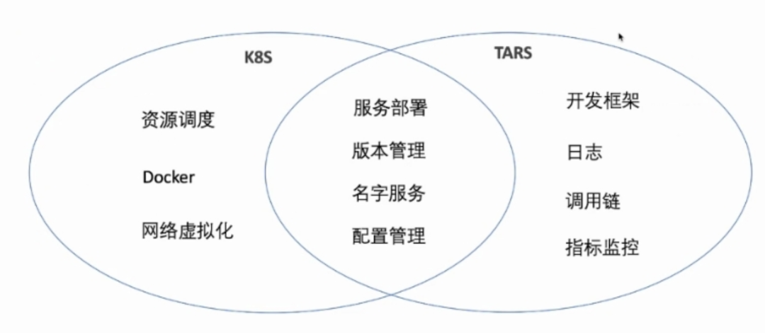 TARS基金会发布了K8STARS项目 