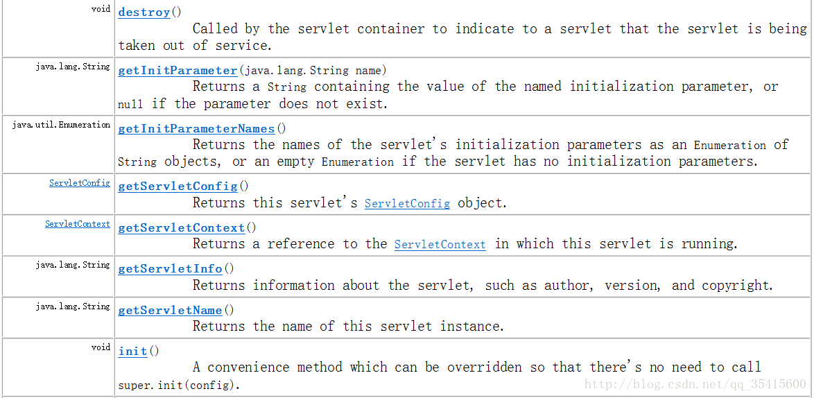 Servlet 2 有关servlet实现的几个类 Genericservlet Httpservlet Servletconfig Servletcontext Helloworld开发者社区