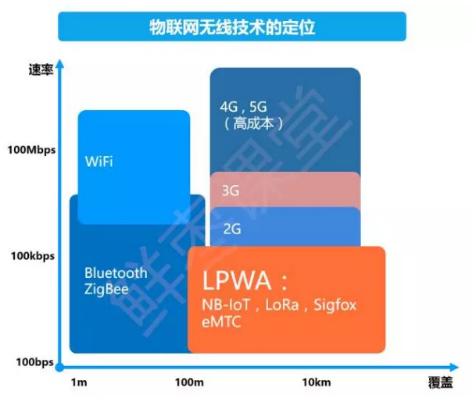 NB-IoT不一定最完美 但足以成为决定ofo与摩拜物联网胜负的关键