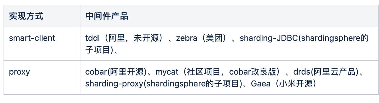 数据库中间件漫谈
