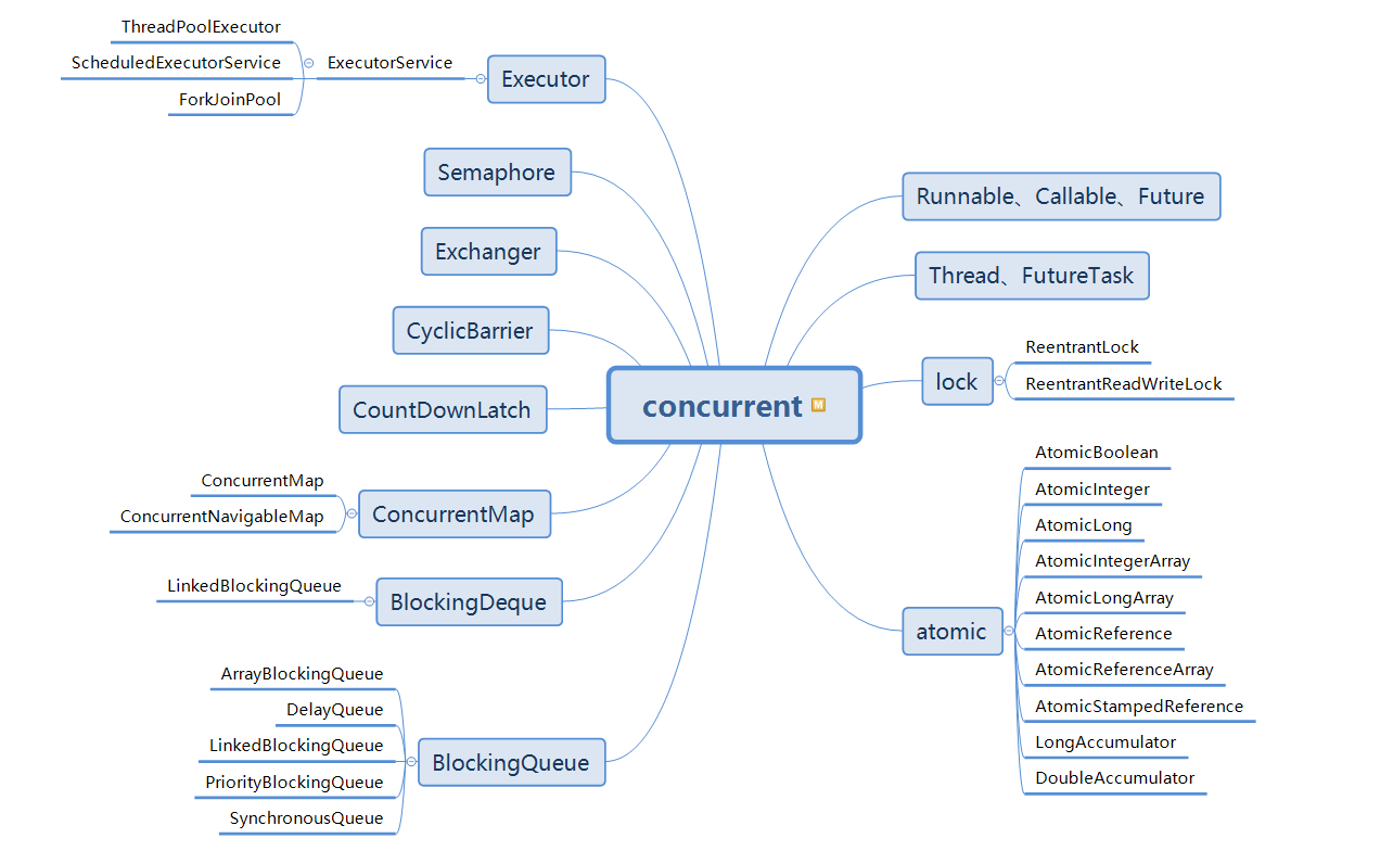 java多线程管理 concurrent包用法详解 