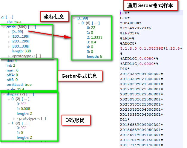 PCB javascript解析Gerber274X格式实现方法 