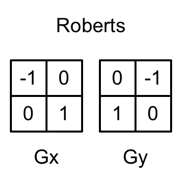Roberts.png-15.7kB