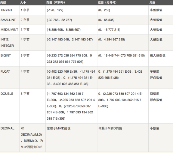 MySQL 基础 简单操作 