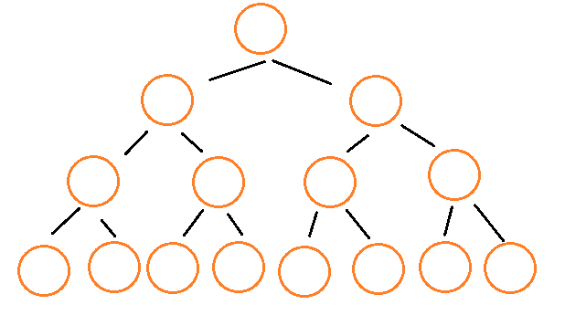 数据结构-树 - osc_q4og6y57的个人空间 - oschina - 中文开源技术