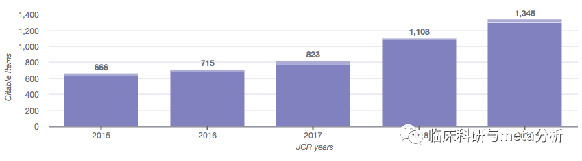 100多篇论文造假，均来自这本3分SCI，已非首次，慎重投稿！ 