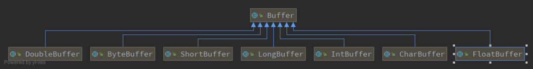 Java NIO之Buffer的使用 