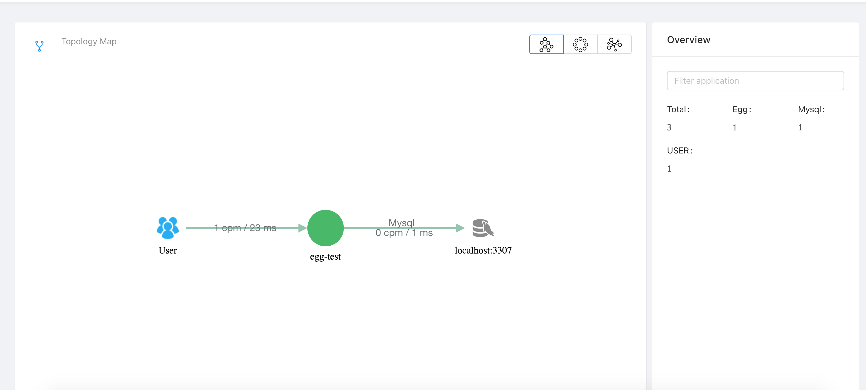 Skywalking Node.js 现支持 Egg 框架调用链追踪