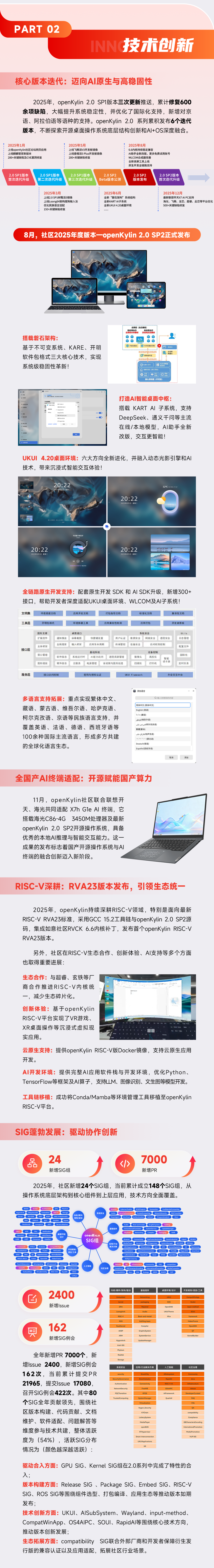 OpenAtom openKylin 2025年度申报 | 智启全球，根植将来 - FQPY