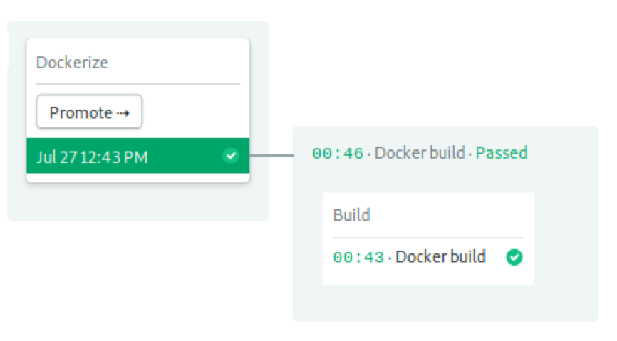 Step by Step!  Kubernetes continued Deployment Guide
