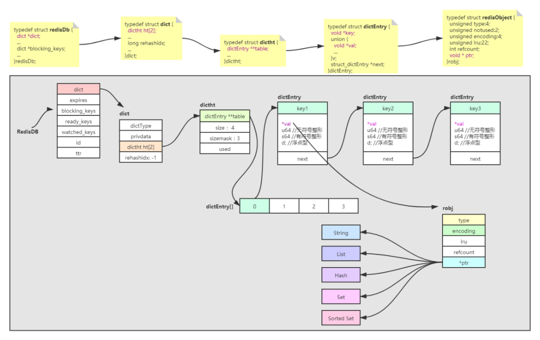 优秀的个人博客,低调大师