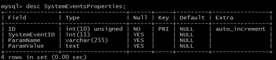 RHEL7通过Rsyslog搭建集中日志服务器 