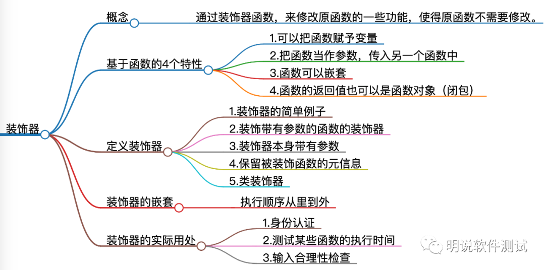 连载|想用Python做自动化测试？彻底学会装饰器