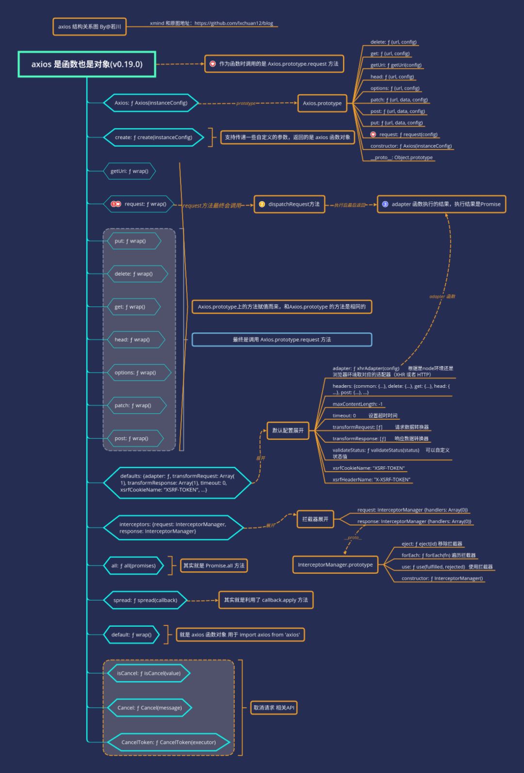 优秀的个人博客,低调大师