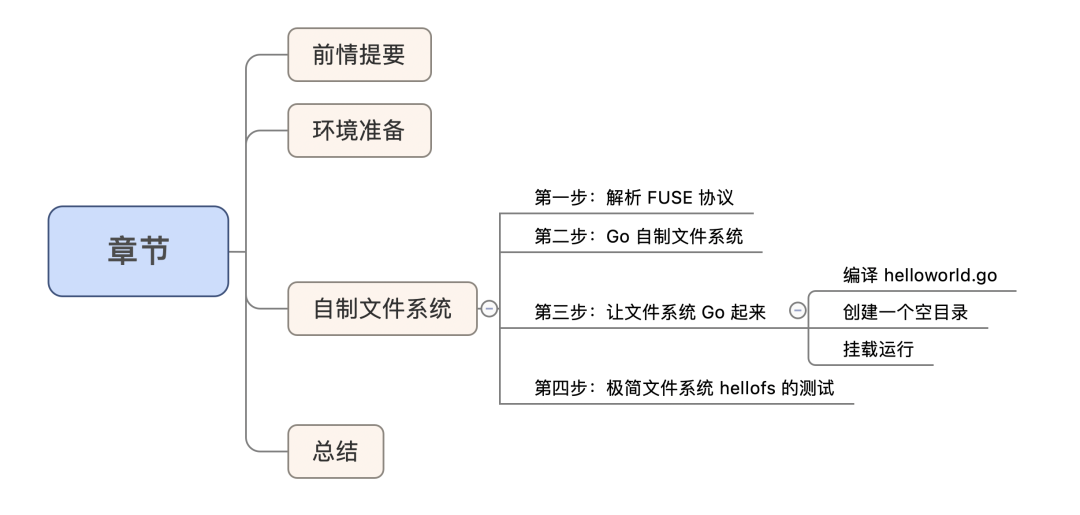 linux fusectl - OSCHINA - 中文开源技术交流社区
