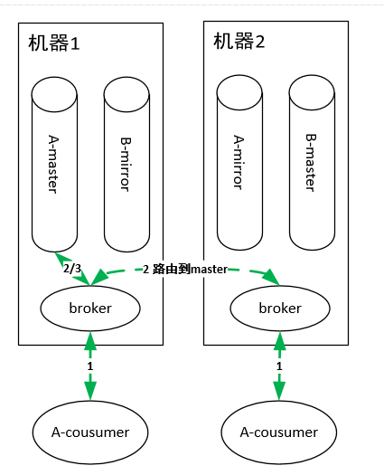 RabbitMQ和Kafka到底怎么选？ 