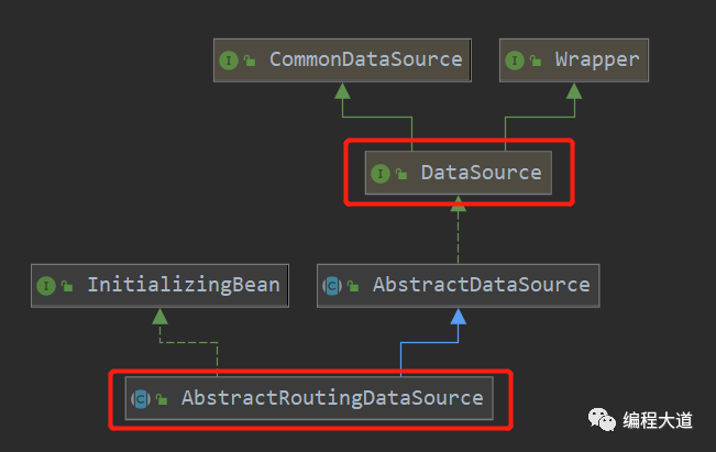 项目要实现多数据源动态切换，咋搞？