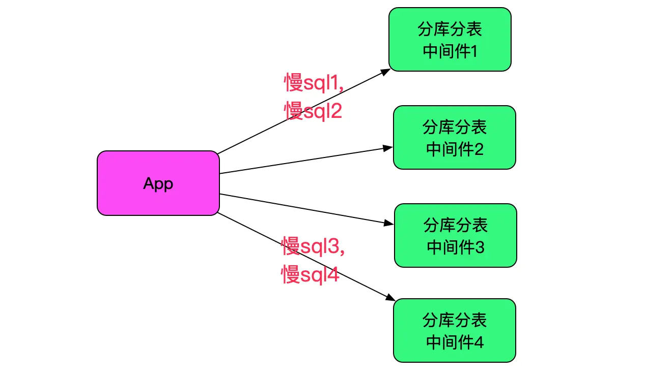 技術分享圖片