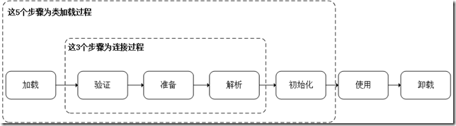 JVM内存模型和类加载机制 